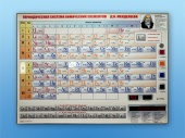 Электронно-справочная информационная таблица Д. И. Менделеева