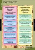 Таблица "Развитие России в XVII-XVIII веках"