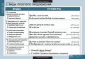 Комплект таблиц "Русский язык. Грамматика" (22 таб.)