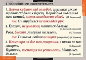 Комплект таблиц "Русский язык. Синтаксис 5-11 классы" (19 таб.)