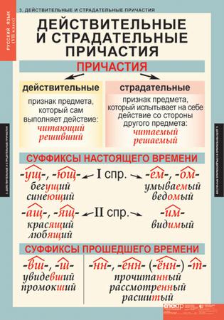 Комплект таблиц "Русский язык 7класс" ( 7 таб.)