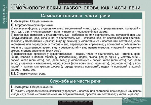Комплект таблиц "Русский язык. Морфология" (15 таб.)