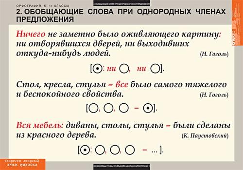 Комплект таблиц "Русский язык. Орфография 5-11 классы" (15 таб.)