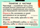 Комплект таблиц "Русский язык. Частицы и междометия"  ( 7 таб.)