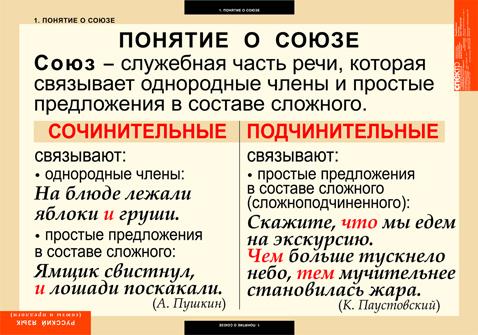 Комплект таблиц "Русский язык. Союзы и предлоги" ( 9 таб.)